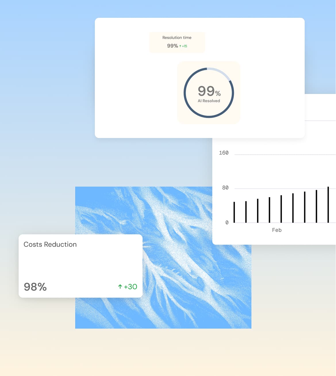 Built to handle customer conversations you shouldn't have to