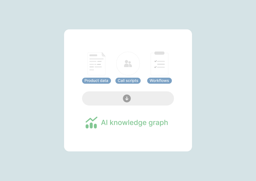 Train AI On Your Business Knowledge